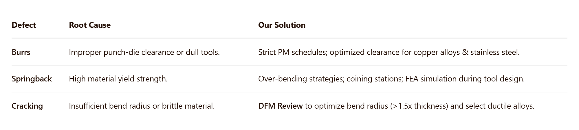 metal-stamping-defects-solutions-chart